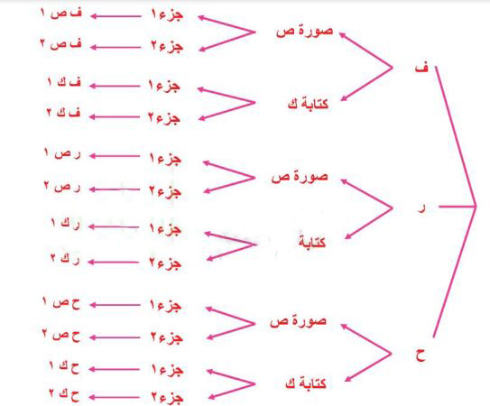 مثال 